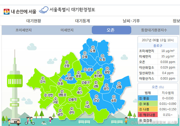 서울시 대기환경정보 시스템에서 오존 농도를 확인할 수 있다.ⓒ서울시 대기환경정보 시스템