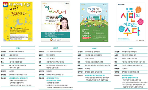 서울시는 2012년부터 서울시청, 서울시의회, 시민청, 서울광장 등에서`정책박람회`를 개최하고 있다.