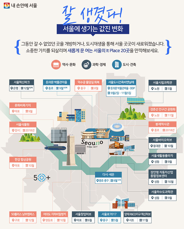 잘 생겼다! 서울20 /서울에서 생기는 값진 변화/그동안 갈 수 없었던 곳을 개방하거나, 도시재생을 통해 서울 곳곳이 새로워졌습니다. 소중한 가치를 되살리며 새롭게 문 여는 서울의 It Place 20곳을 만끽해보세요.