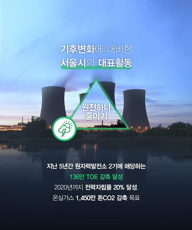 기후변화에 대비한 서울시의 대표활동 : 원전하나 줄이기