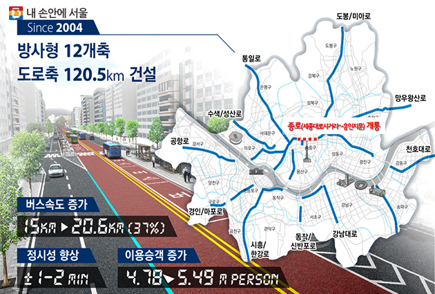 서울시내 중앙버스전용차로 12개축의 효과