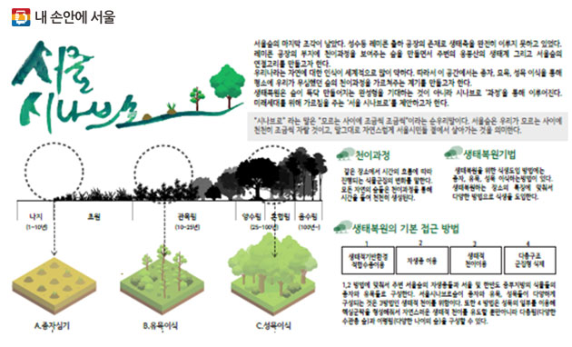 최우수상 고성화·하형석 팀 `서울시나브로`