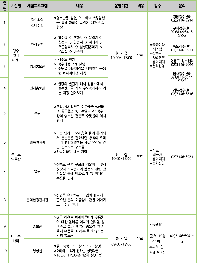 상수도시설별 체험프로그램 안내표