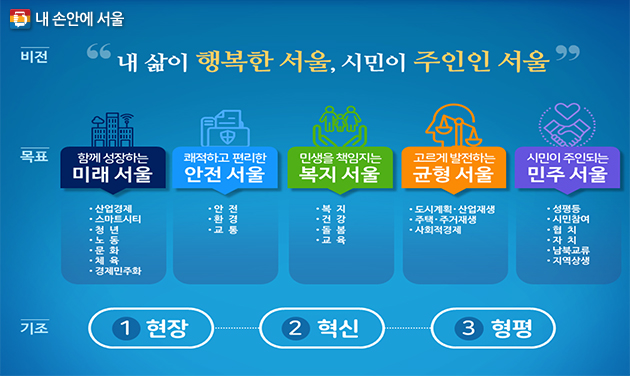 민선7기 ‘서울시정 4개년 계획’ 25개 핵심과제
