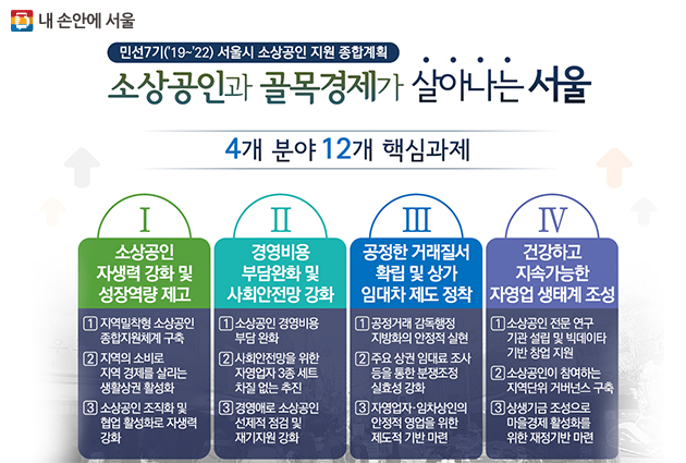 민선 7기 서울시 소상공인 지원 종합계획 4개 분야 12개 핵심과제