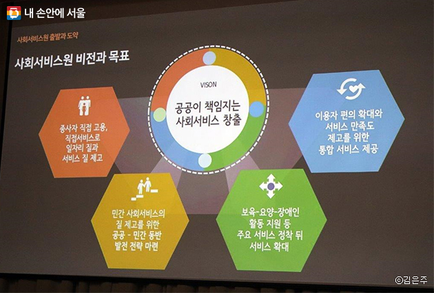 서울시 사회서비스원은 크게 4가지 영역의 사업으로 진행된다