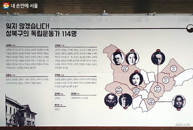 성북구에서 활동한 독립운동가들