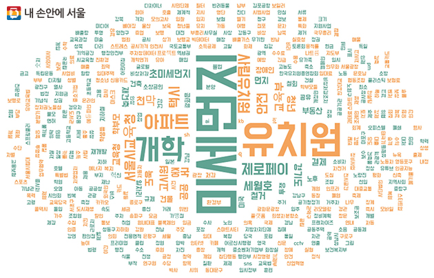 서울동향리포트 ‘2019-04’호에서 월간키워드를 단어구름으로 보여주고 있다