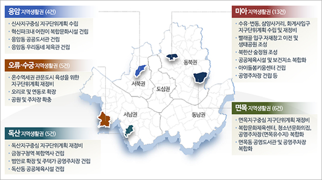5개 지역생활권 주요사업(☞ 이미지 클릭 크게보기)