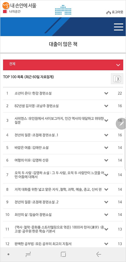 서울도서관에서 대출 Top 100 목록