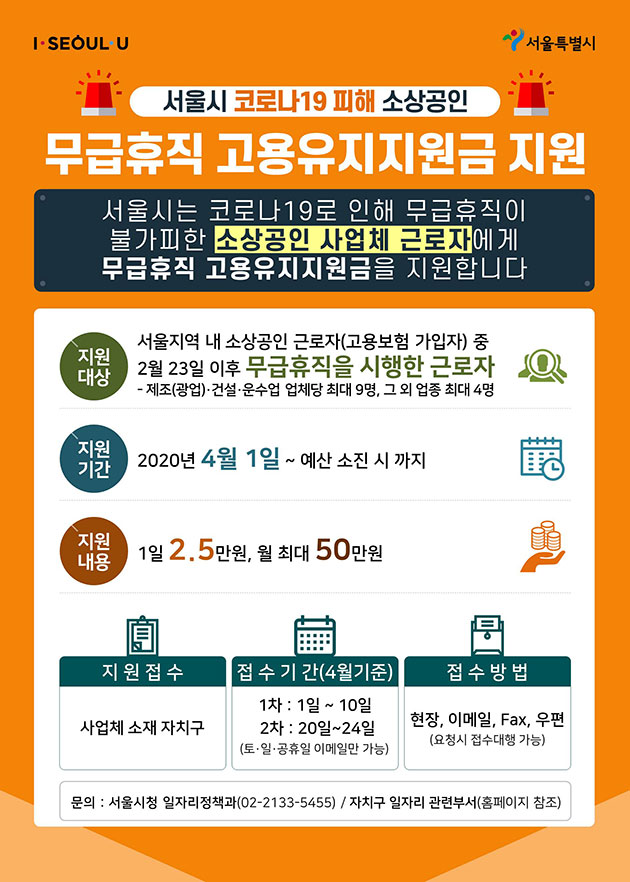 서울시는 소상공인 사업체 근로자가 무급휴직 시 근로자에게 일 2만 5,000원, 월 최대 50만 원까지 2개월간 휴직수당을 지원한다