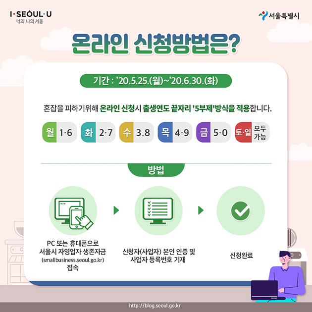#온라인 신청방법은? 기간: ’20.5.25.(월)~’20.6.30.(화) 혼잡을 피하기 위해 온라인 신청시 출생연도 끝자리 ‘5부제’방식을 적용합니다. 월 1·6 화 2·7 수 3·8 목 4·9 금 5·0 토·일 모두 가능 방법: PC 또는 휴대폰으로 서울시 자영업자 생존자금(smallbusiness.seoul.go.kr)접속 ▶ 신청자(사업자) 본인 인증 및 사업자 등록번호 기재 ▶ 신청완료