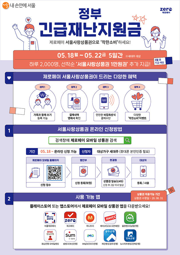 정부 긴급재난지원금을 18일부터 서울사랑상품권으로 신청, 이용할 수 있다.