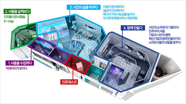 서울시청 지하1층 시민청에 개관한 ‘스마트서울 전시관’ 평면도