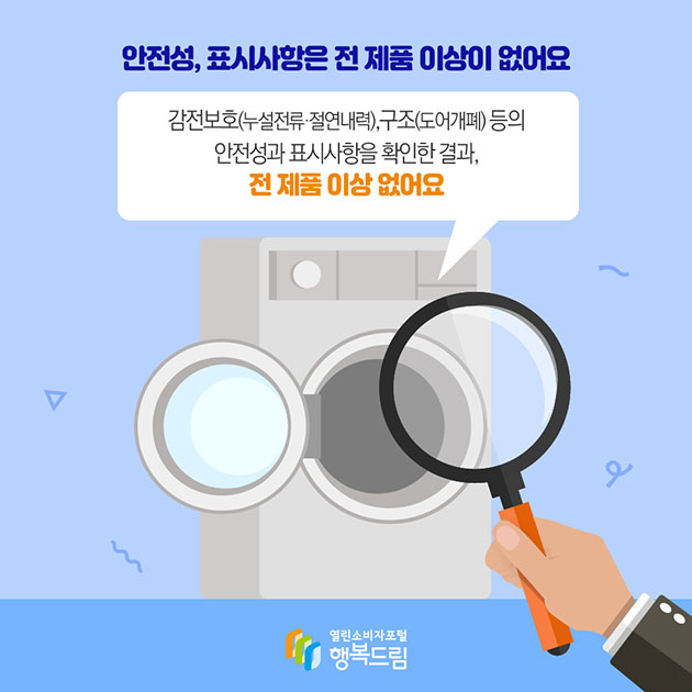 # 안전성, 표시사항은 전 제품 이상이 없어요 감전보호(누설전류·절연내력),구조(도어개폐) 등의 안전성과 표시사항을 확인한 결과, 전 제품 이상 없어요