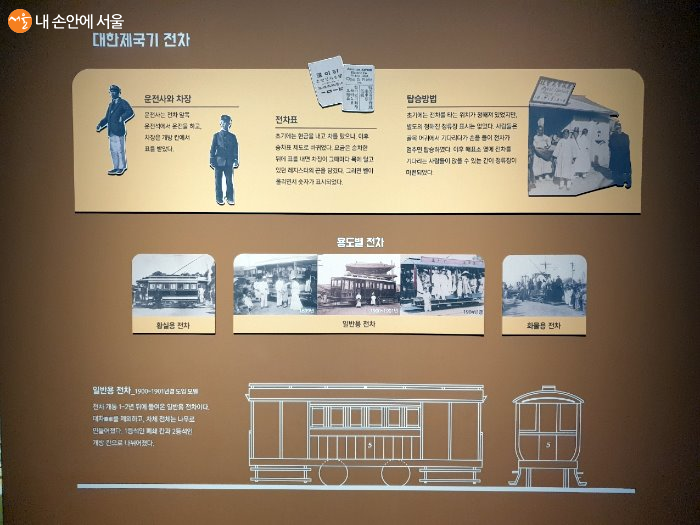 '서울의 전차' 전시에서는 전차의 역사를 한 눈에 알아볼 수 있다