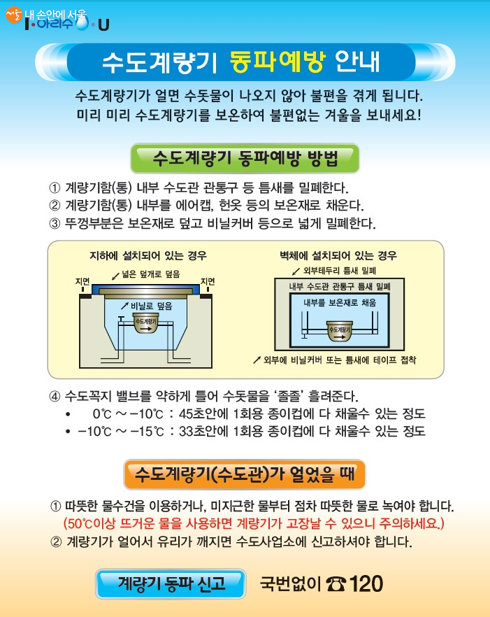 서울시에서 제공하는 계량기 동파방지 포스터