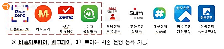 현재 '서울사랑상품권' 사용이 가능한 앱들, 점차 확대할 계획이라고 한다