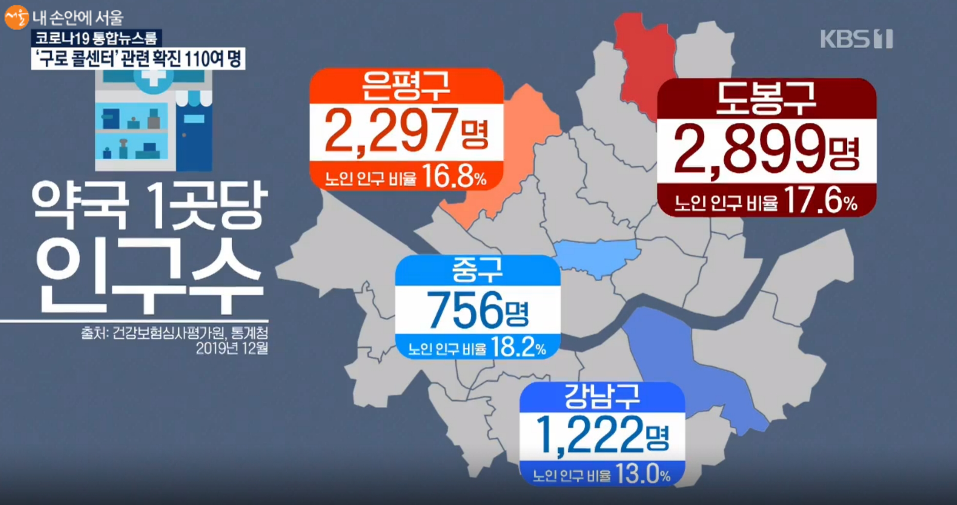 서울시 약국 1곳당 인구수 (2020.03.14 KBS뉴스 캡처)