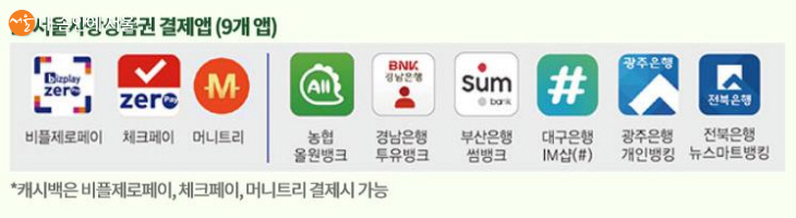 서울사랑상품권 결제앱은 9종류가 있다.