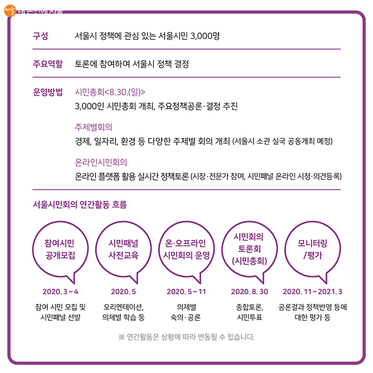 2020 서울시민회의 참여 시민 공개 모집