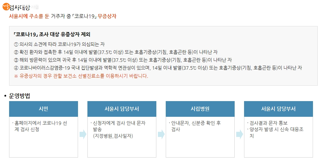 서울시에 주소를 둔 거주자 중 코로나19 무증상자은 선제검사를 받을 수 있다. 