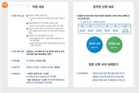 서울시 자영업자 생존자금 지원 대상과 온라인 신청방법 