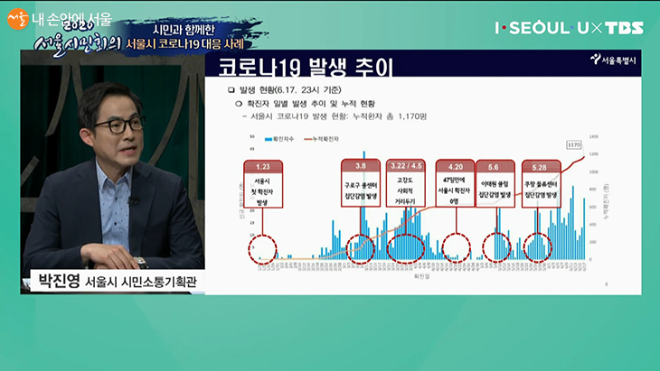 박진영 서울시 시민소통기획관이 서울시의 코로나19 발생 추이에 대해 발제하고 있다. 