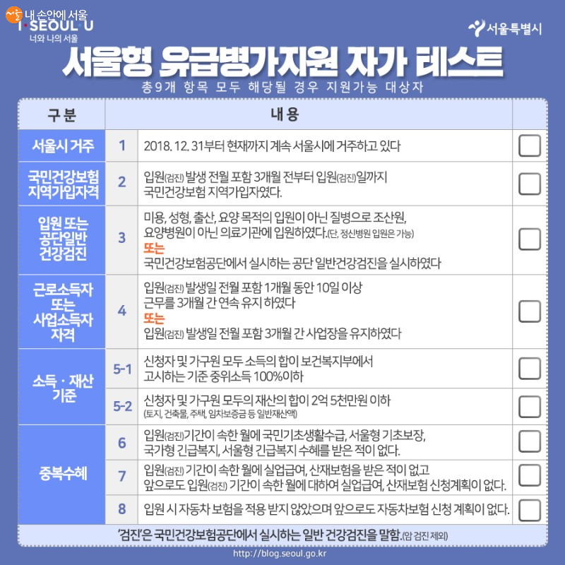 자가 체크리스트 총 8개 항목 모두 해당될 경우 서울형 유급병가 지원 가능 대상자다