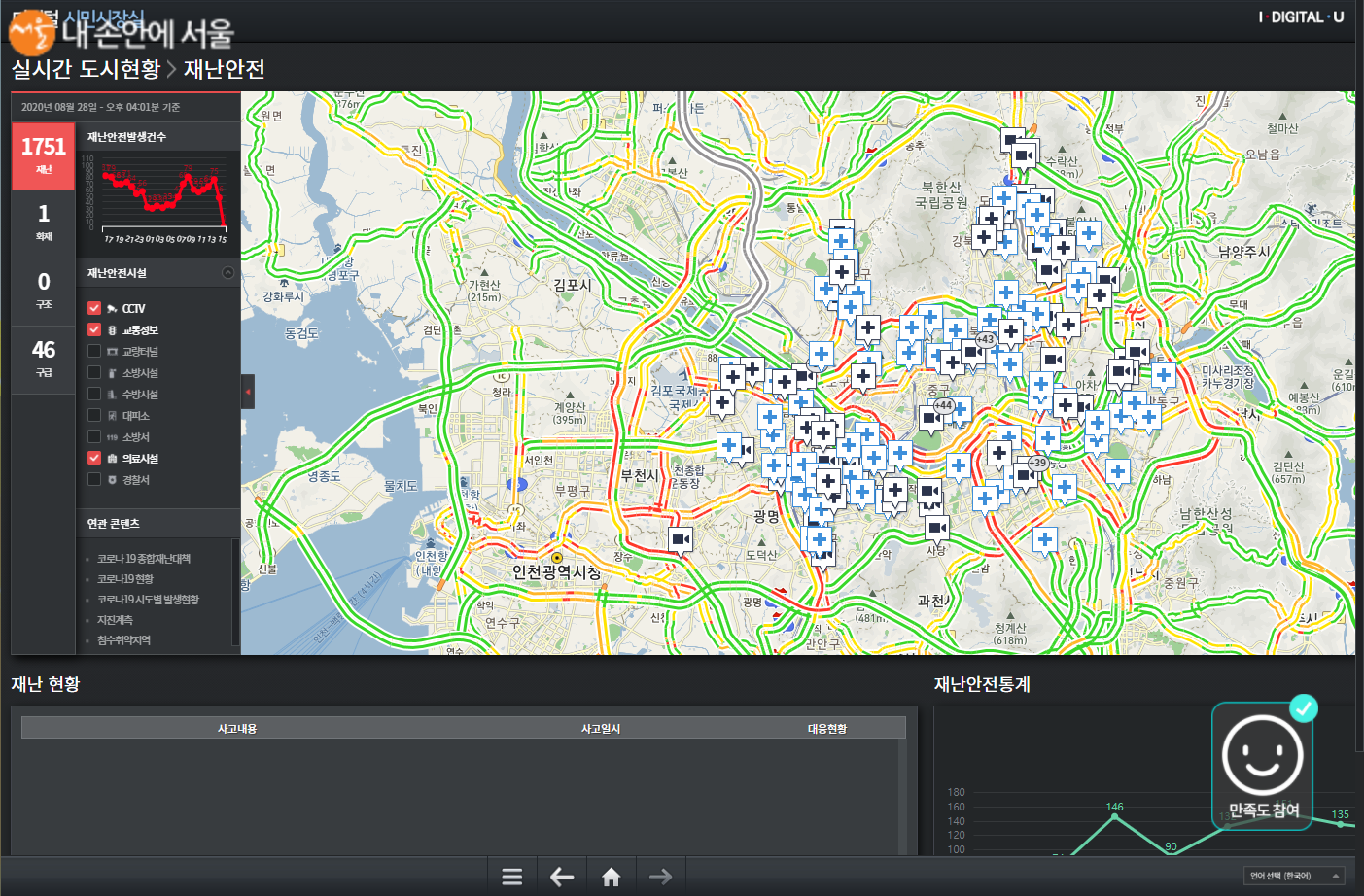 재난안전 실시간 도시현황 
